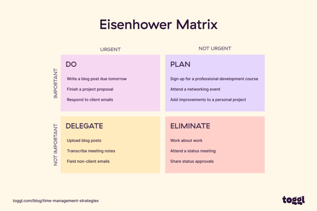 Eisenhower Matrix time tracking technique