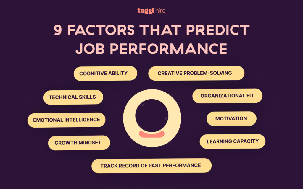Factors that predict job performance