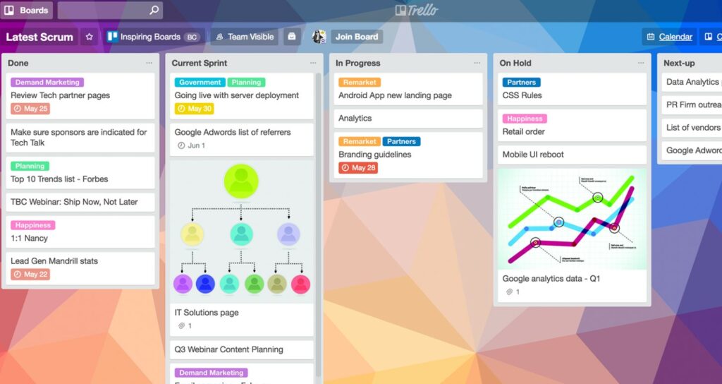 A screenshot of Trello.