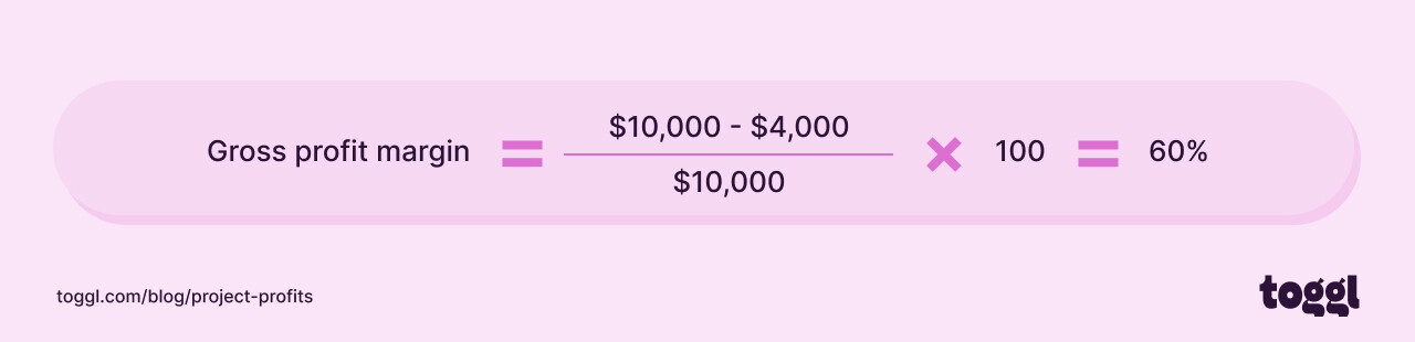Gross profit margin formula.