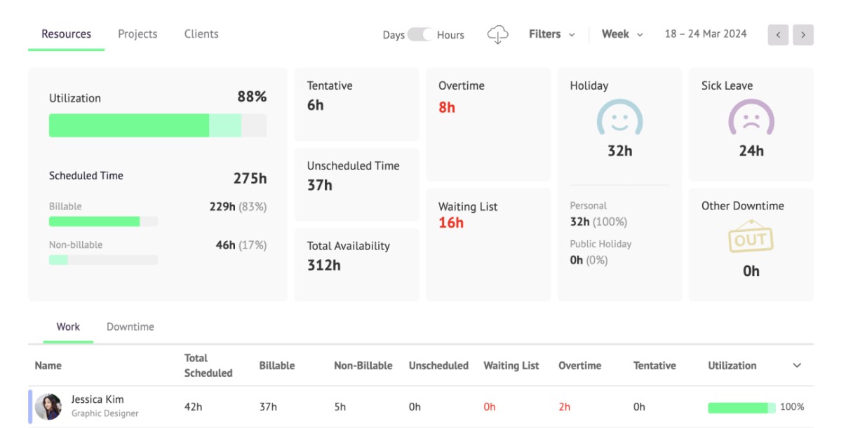 Resource Guru screenshot.
