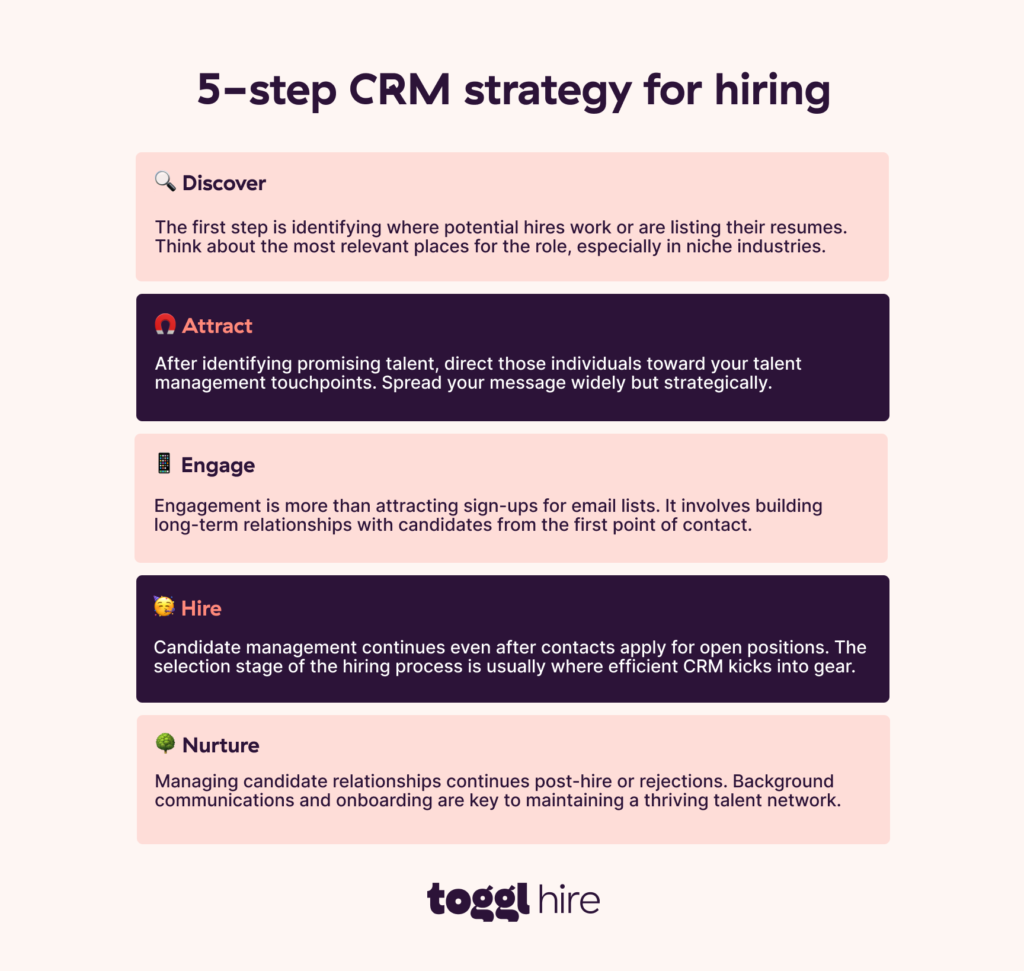 5-step CRM strategy for hiring