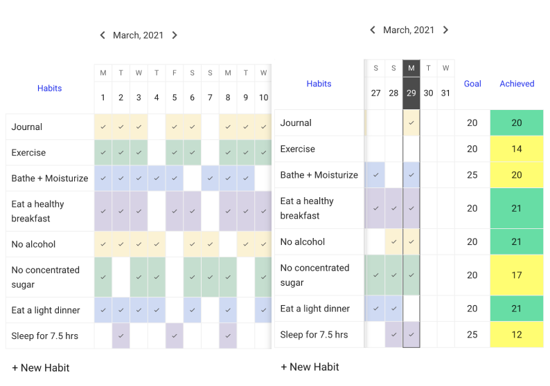 DailyHabits dashboard