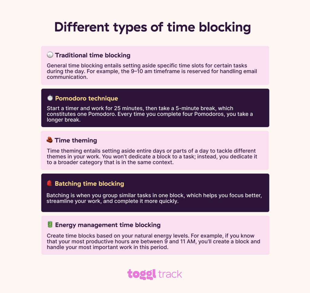 Different types of time blocking