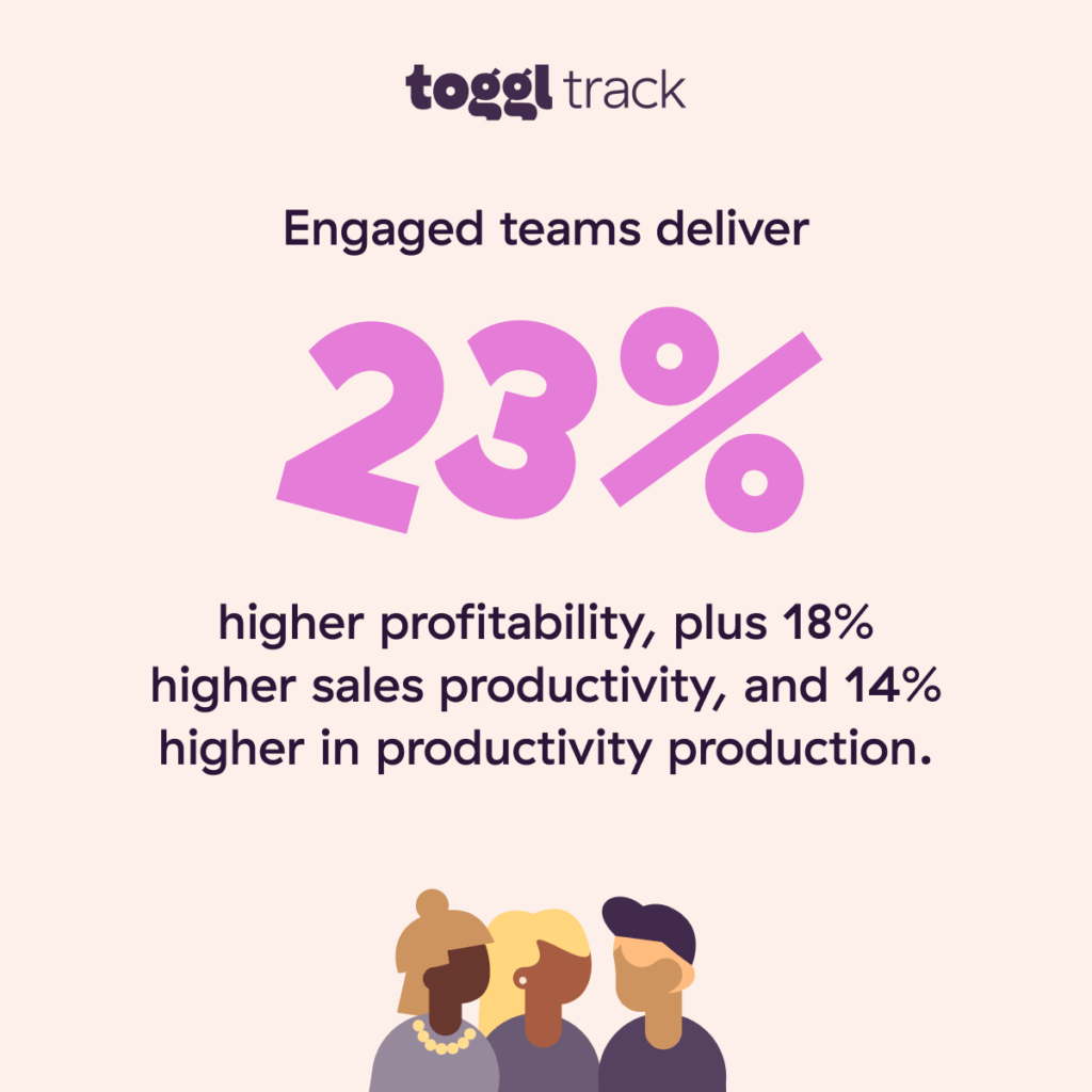 Engaged teams are more productive