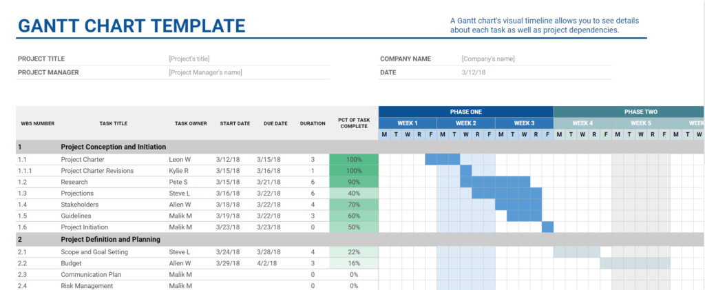Google Sheets project timeline template 