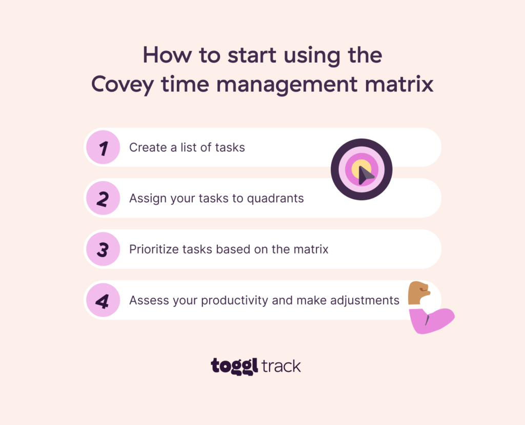 How to use the Covey time management matrix