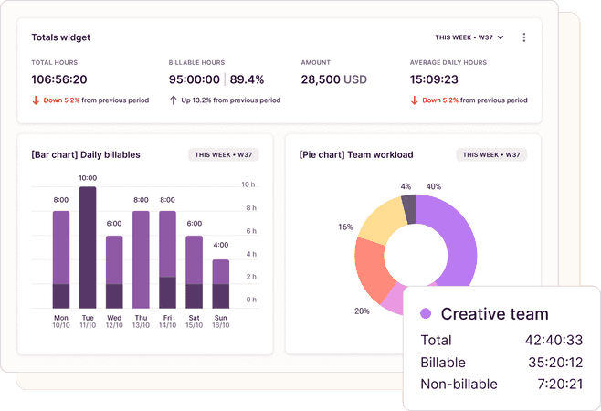 Toggl Track dashboard
