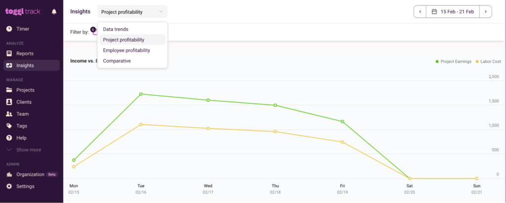 Project profitability in Toggl Track.