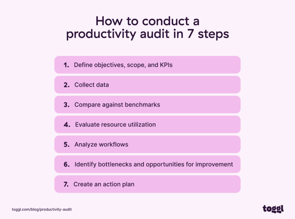 How to conduct a productivity audit in 7 steps