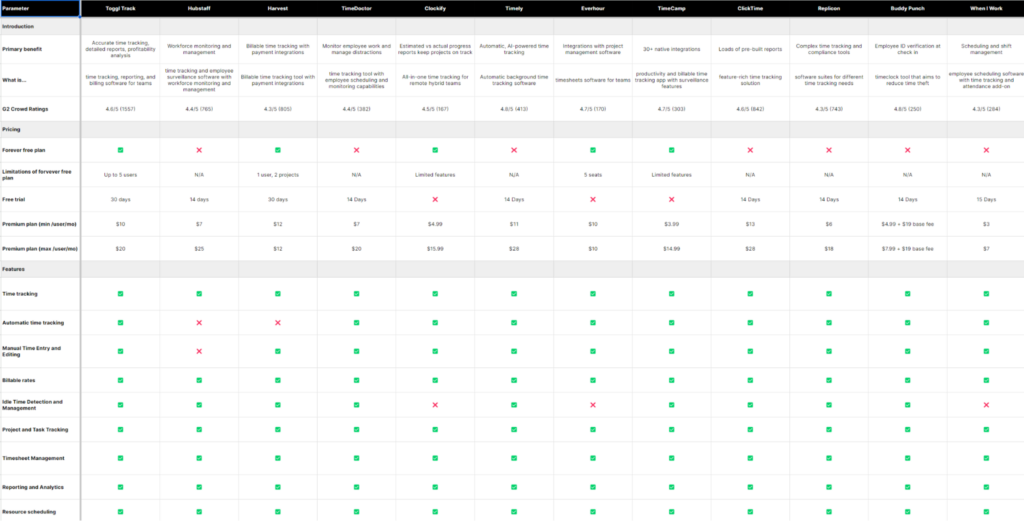 Research sheet screenshot