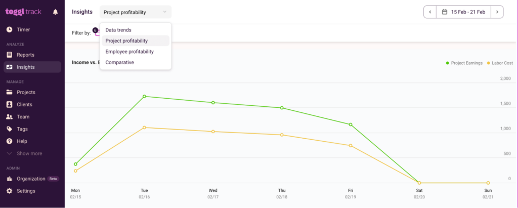 Project profitability overview as part of the Insights feature in Toggl Track