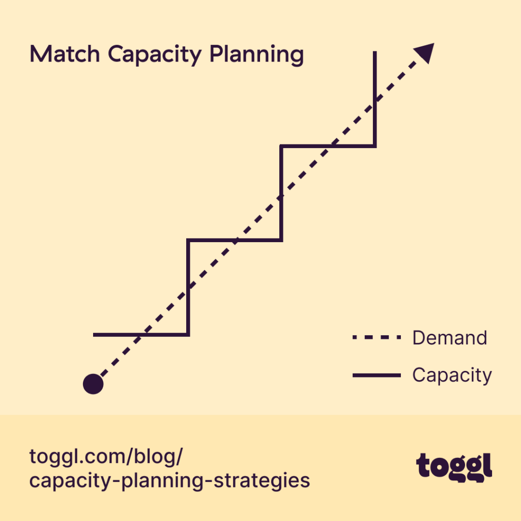 Match Capacity Planning Strategy