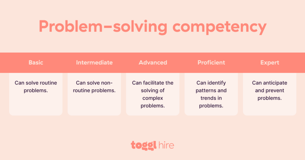 example of problem solving competency