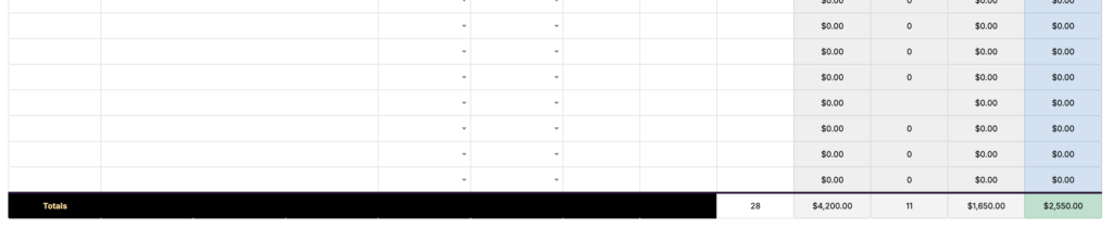 Project cost tracking totals
