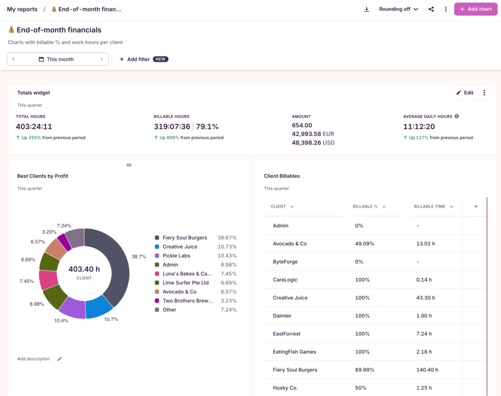Screenshot of custom reports in Toggl Track