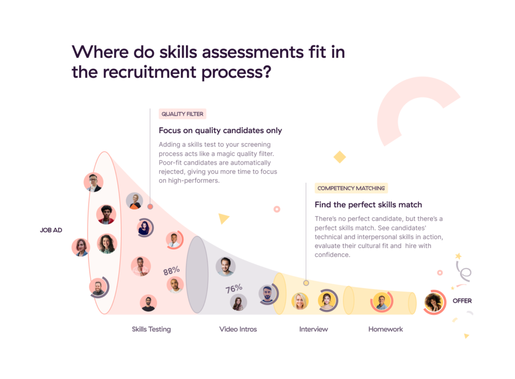 Skills assessments in the recruitment process