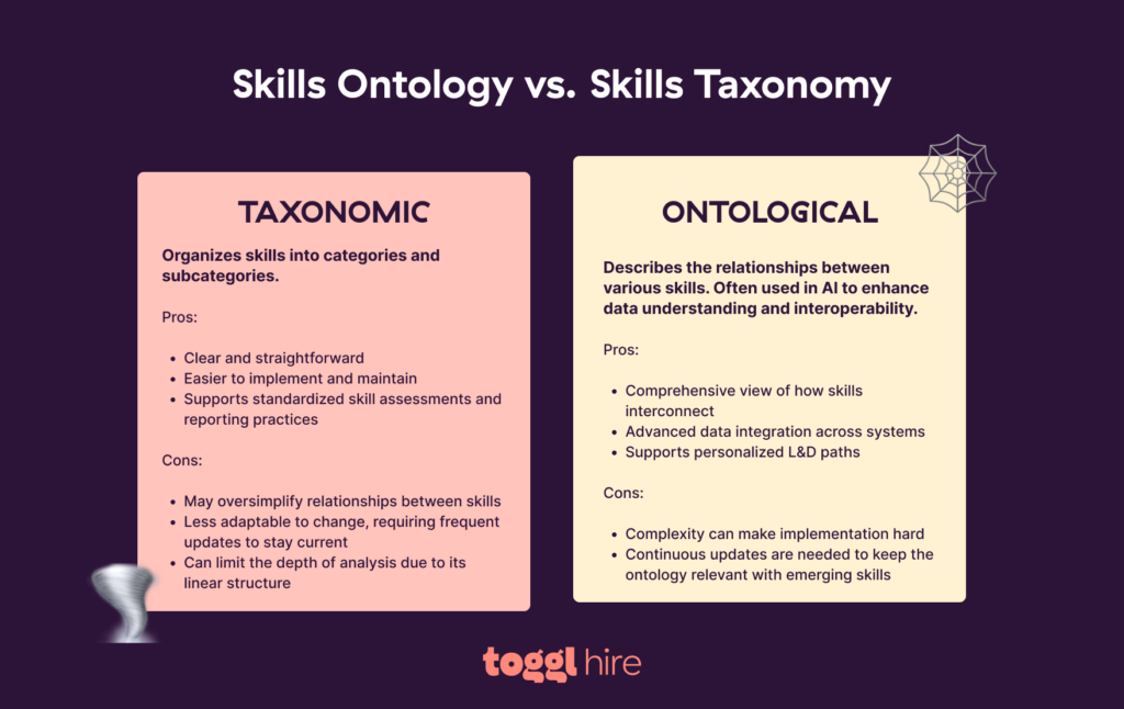 Skills Ontology vs. Skills Taxonomy