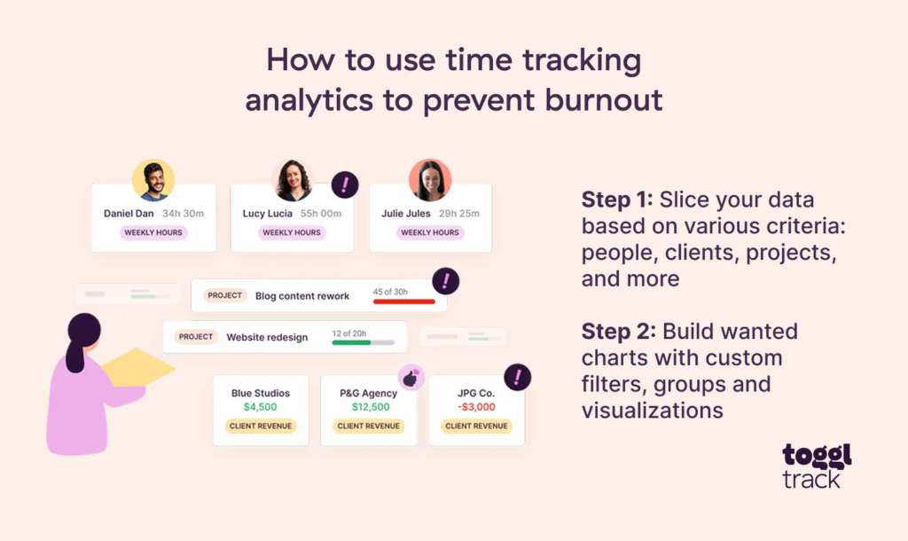 Time tracking analytics for employee insights