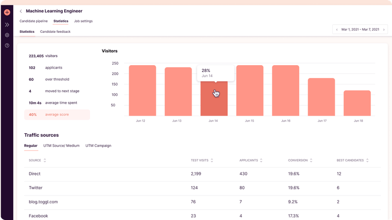 Toggl Hire recruitment analytics
