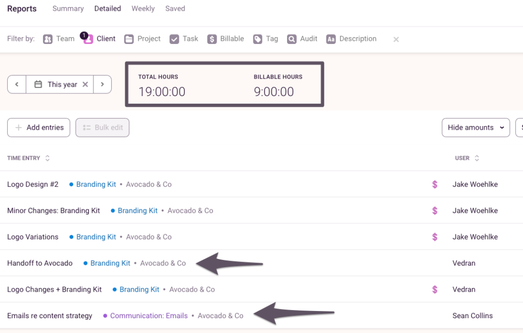 Toggl Track reporting dashboard