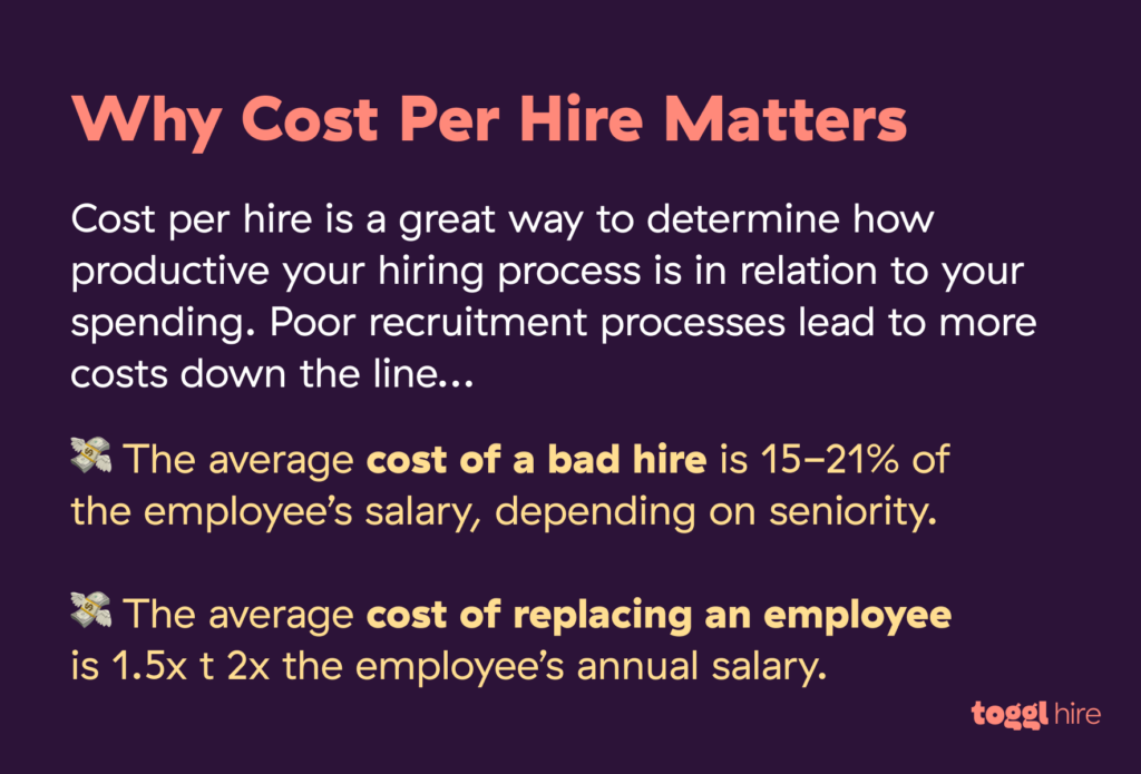 Why you should measure cost per hire